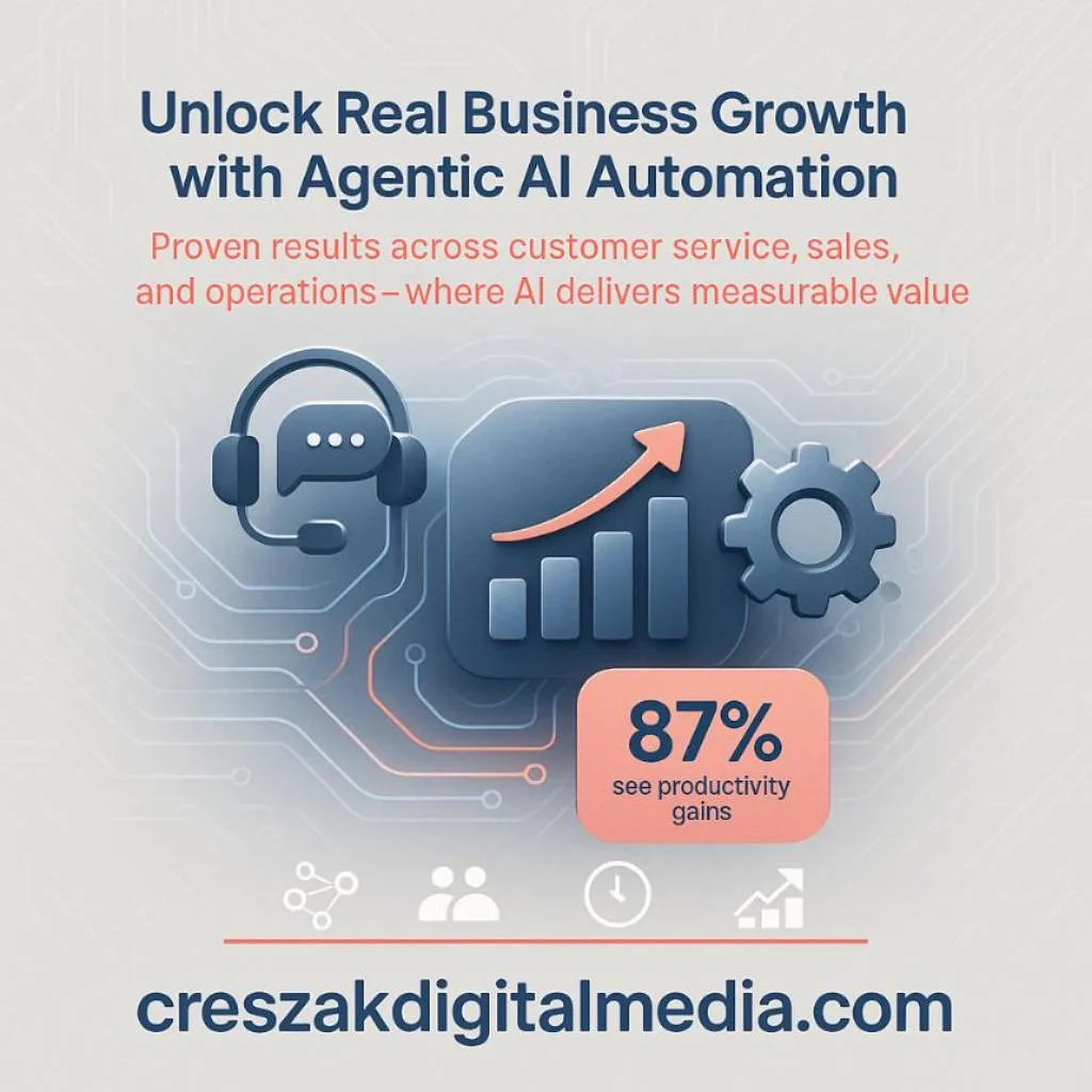 CresZak Digital Media offering AI Automation Services to enhance small business marketing performance.