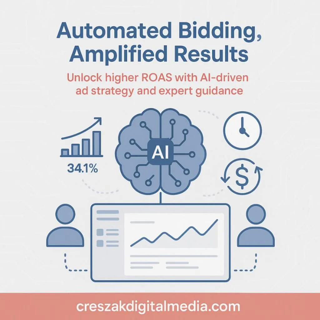 Automated Bidding Strategies with Machine Learning by CresZak Digital Media Amazon SEO Services