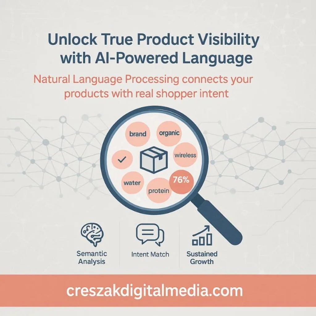 NLP-Driven Product Discoverability Using CresZak Digital Media Amazon SEO Services