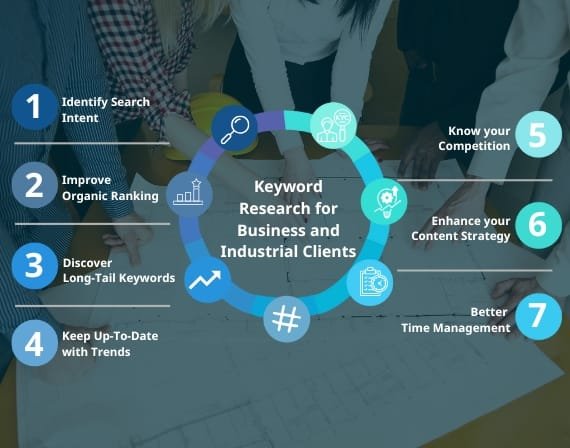 Drive growth with innovative SEO services for business industry marketing solutions by CresZak Digital Media