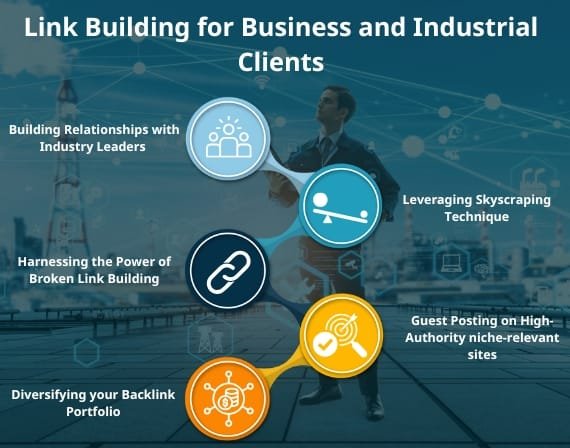 Obtain digital marketing benefits with SEO services for business industry small businesses online