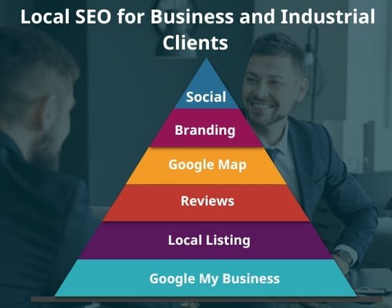 Best website SEO services for small local business industry companies improving search rankings online