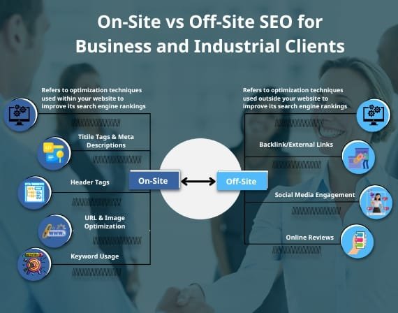 Best SEO companies leveraging small business industry needs with proven search optimization strategies