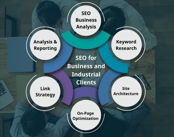 Top SMB SEO services for business industry consultants in Tri-State area by CresZak Digital Media