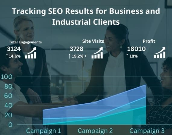 Insightful SEO reviews for Google business industry improvement and local search visibility growth