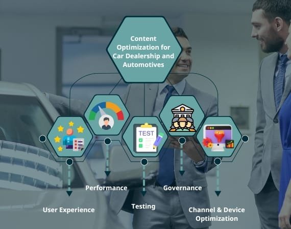 Boost online SEO for car dealerships on social media with CresZak Digital Media automotive search experts