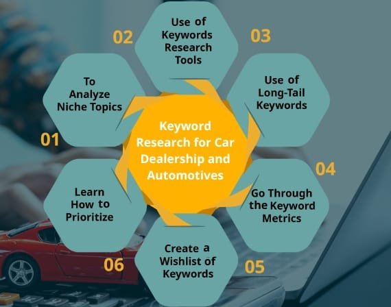 Drive success with automotive digital marketing plans and SEO services for car dealerships by CresZak Digital Media