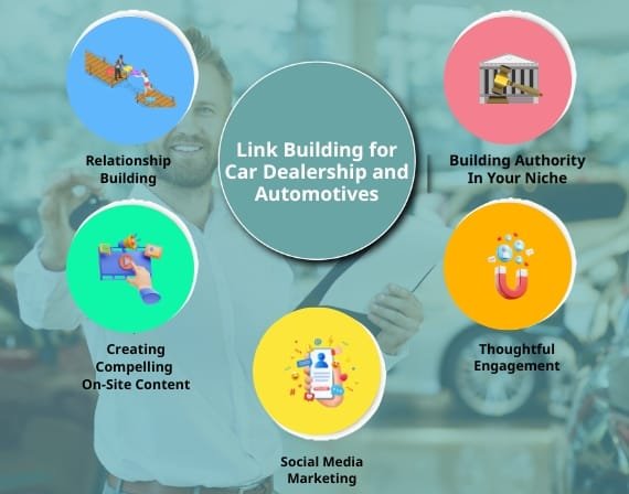 Amplify dealership sales with proven SEO services for car dealerships and automotives by CresZak Digital Media