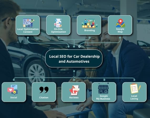Reach new customers with digital advertising and SEO services for car dealerships and automotives online
