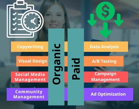 Revitalize auto dealership advertising approach with SEO services for car dealerships by CresZak Digital Media