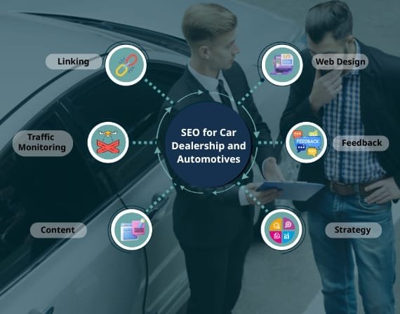 Achieve automotive advertising success with SEO services for car dealerships and automotives strategies online