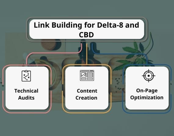 Proven track record marketing company offering SEO services for Delta-8 and CBD by CresZak Digital Media
