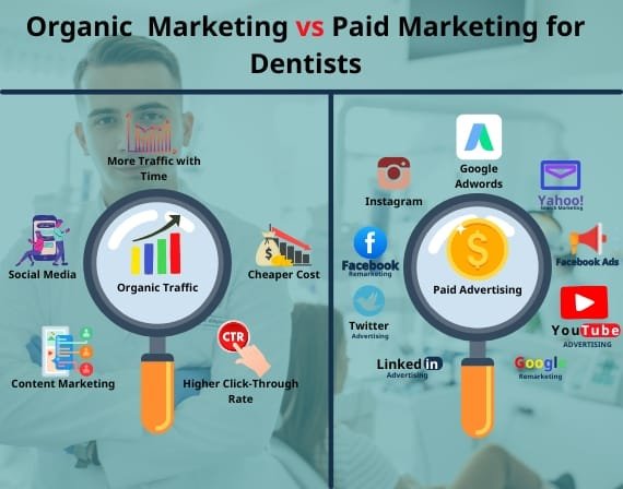 Enhance user experience with expert SEO services for dentists guidance by CresZak Digital Media professionals