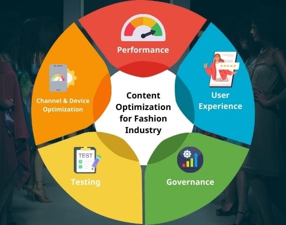 Fashion marketing content creation focus with SEO services for fashion by CresZak Digital Media experts online