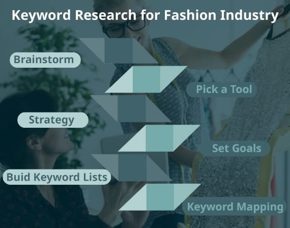 Know fashion marketing SEO benefits with expert SEO services for fashion by CresZak Digital Media professionals