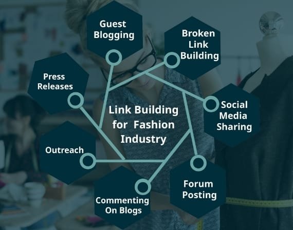 Boost search rankings with SEO services for fashion e-commerce by CresZak Digital Media optimization experts