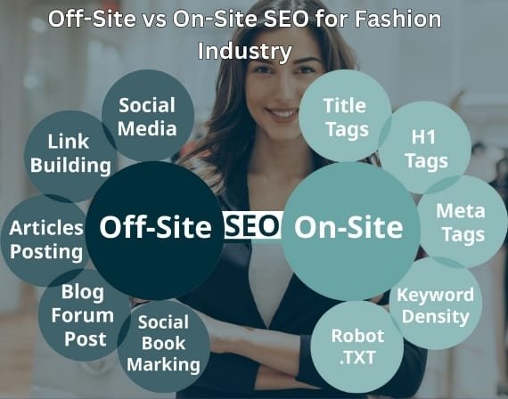 Optimize fashion brand growth with digital SEO services for fashion solutions by CresZak Digital Media agency