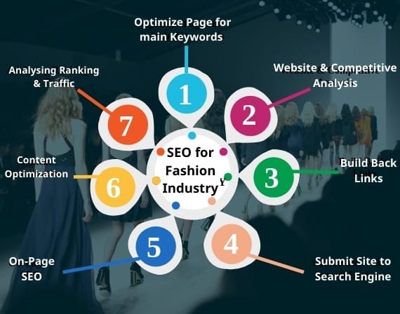 Expand your fashion brand with professional SEO services for fashion by CresZak Digital Media search experts