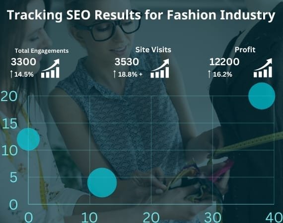 Achieve top rankings with leading SEO services for fashion agency expertise by CresZak Digital Media online