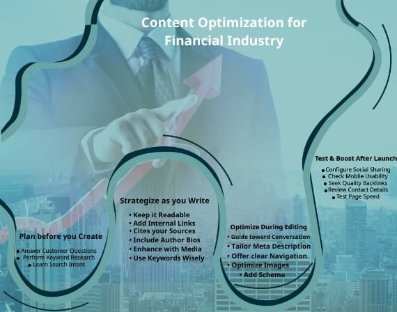 Premier SEO services for finance advisors driving qualified client acquisition by CresZak Digital Media experts online