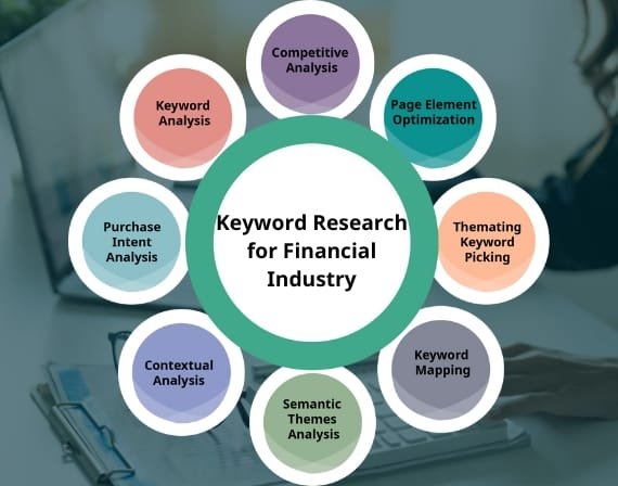 Optimized digital marketing agency for financial advisors offering SEO services for finance by CresZak Digital Media