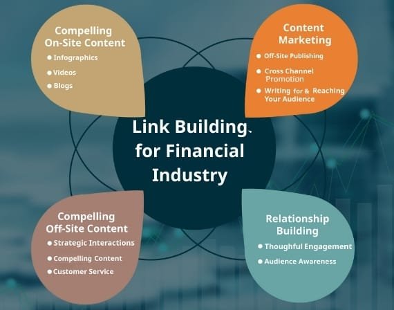 Expert marketing for SEO financial services driving qualified leads with CresZak Digital Media search strategies