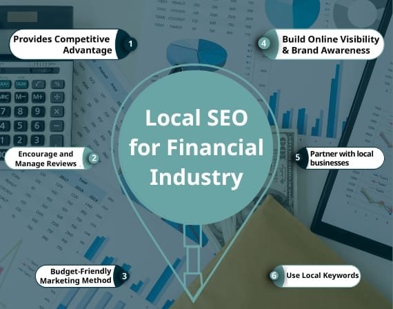 Maximize ROI with financial digital marketing and SEO services for finance by CresZak Digital Media experts