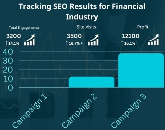 Accelerate online search with SEO services for finance fintech insights by CresZak Digital Media experts online