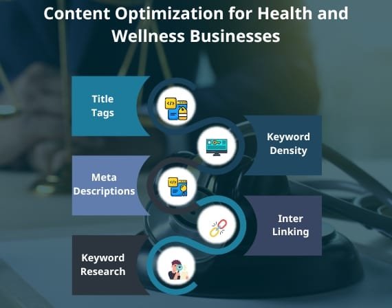 Emerging healthcare marketing trends for growth with SEO services for health and wellness by CresZak Digital Media