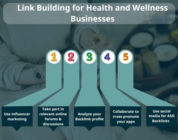 Top health sites for healthcare SaaS backlinks with SEO services for health and wellness by CresZak Digital Media