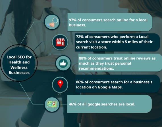 Expand online visibility with SEO services for health and wellness digital marketing by CresZak Digital Media agency
