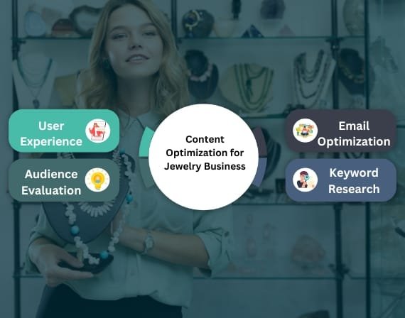 Get unique jewelry content with trendy keywords through SEO services for jewelry by CresZak Digital Media experts