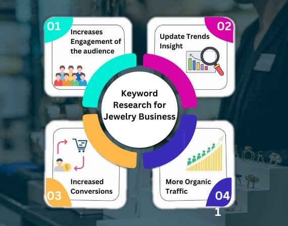 Boost online visibility with best SEO services for jewelry brands by CresZak Digital Media search optimization