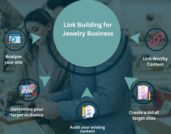 jewelry SEO services firm for online presence and search growth with CresZak Digital Media optimization experts
