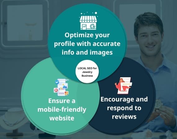 Lift your jewelry store with digital marketing and SEO services for jewelry by CresZak Digital Media agency