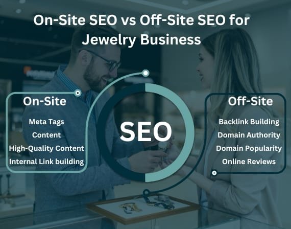 Transform your jewelry business through proven SEO services for jewelry by CresZak Digital Media agency online