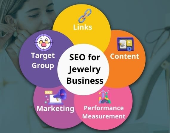 Optimize your jewelry website with professional SEO services for jewelry by CresZak Digital Media search experts