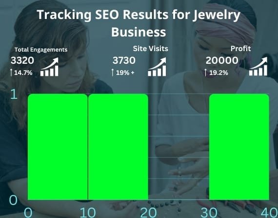 Custom SEO services for small handmade jewelry businesses by CresZak Digital Media search optimization agency