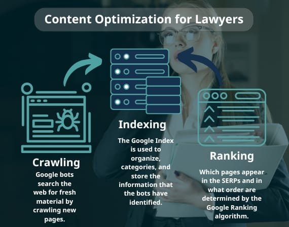 Boost law firm presence with best SEO services for lawyers agency expertise by CresZak Digital Media online