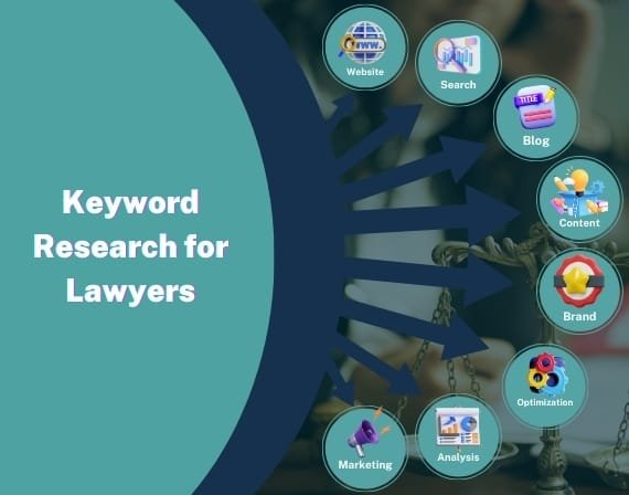 Attorney search engine marketing increasing client leads with SEO services for lawyers by CresZak Digital Media