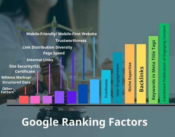 Hire top marketing company SEO services for lawyers by CresZak Digital Media legal search optimization experts