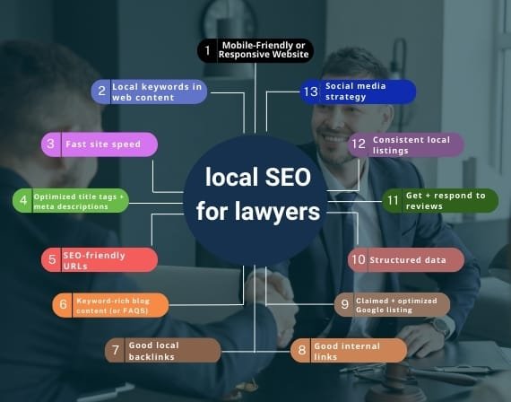 Leading SEO services for lawyers optimizing employment law firms in Tristate by CresZak Digital Media agency