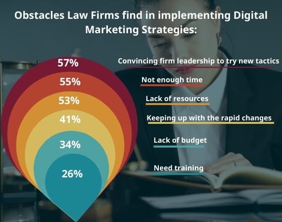 Law firm SEO audit for better search performance with SEO services for lawyers by CresZak Digital Media experts