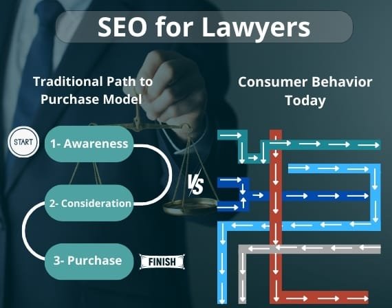 Best affordable SEO services for lawyers providers driving legal search visibility by CresZak Digital Media experts