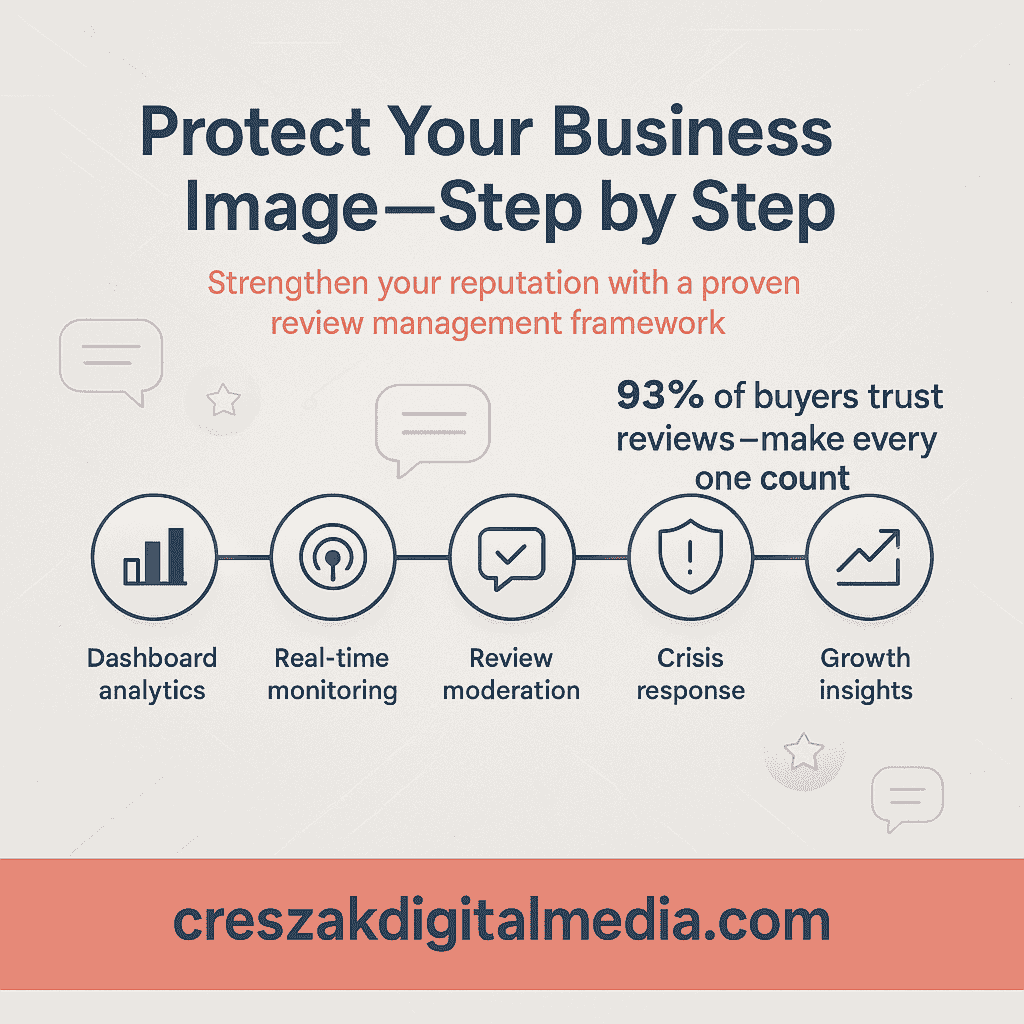 Step-by-step framework for protecting your business image
