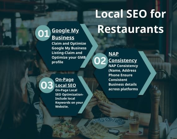 Excellent digital marketing experts providing SEO services for restaurants growth by CresZak Digital Media agency