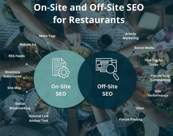 Best marketing ideas leveraging local SEO services for restaurants by CresZak Digital Media search optimization experts