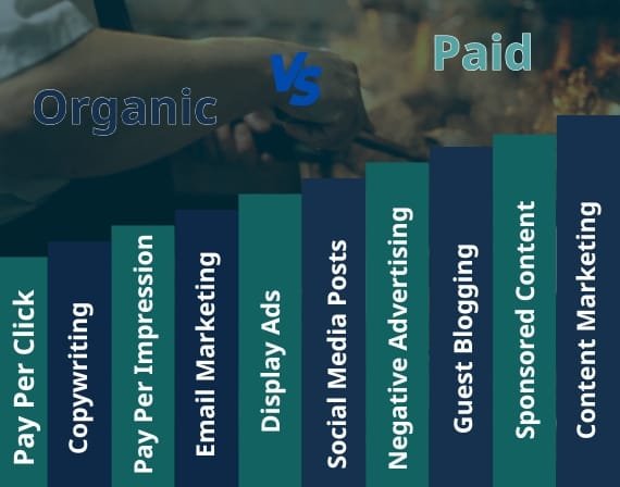 Best marketing techniques for restaurants with proven SEO services for restaurants by CresZak Digital Media experts