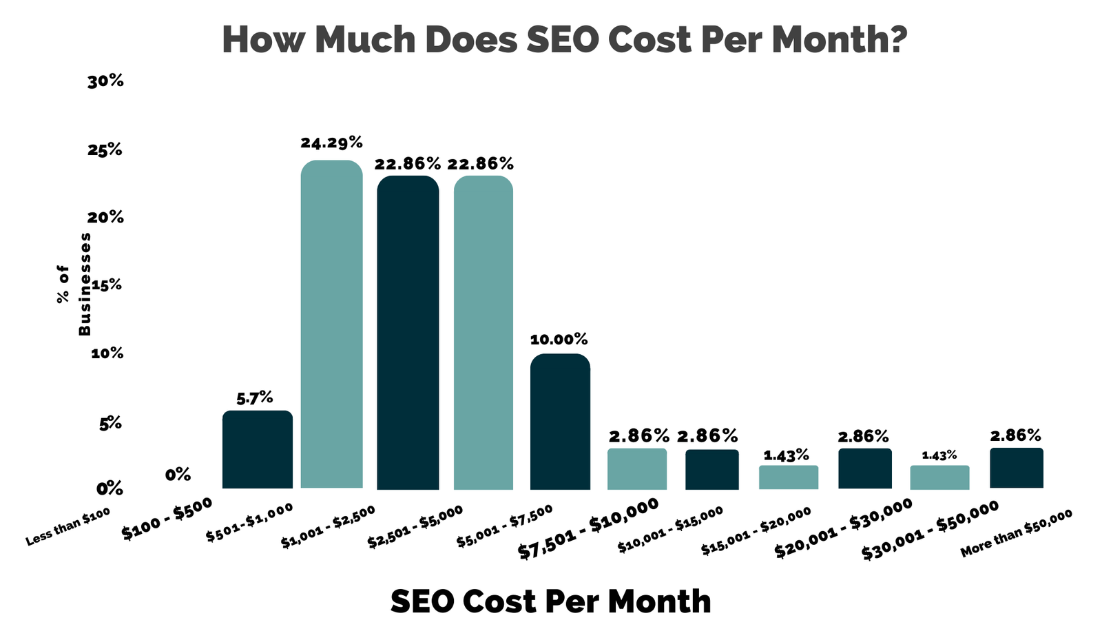 Monthly SEO cost overview explaining SEO Services Pricing by CresZak Digital Media